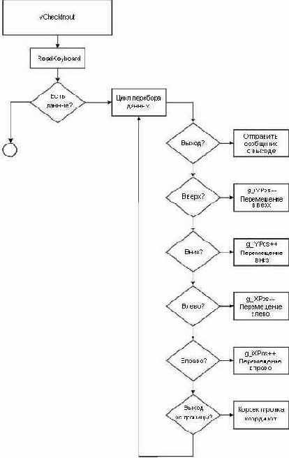 ��� ���������� ������� �������� ������� ������